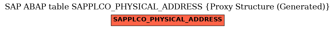 E-R Diagram for table SAPPLCO_PHYSICAL_ADDRESS (Proxy Structure (Generated))