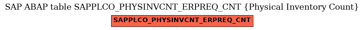 E-R Diagram for table SAPPLCO_PHYSINVCNT_ERPREQ_CNT (Physical Inventory Count)