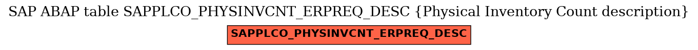 E-R Diagram for table SAPPLCO_PHYSINVCNT_ERPREQ_DESC (Physical Inventory Count description)