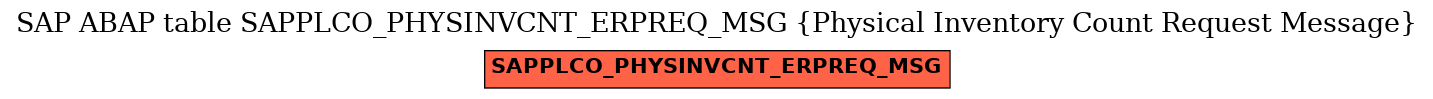 E-R Diagram for table SAPPLCO_PHYSINVCNT_ERPREQ_MSG (Physical Inventory Count Request Message)