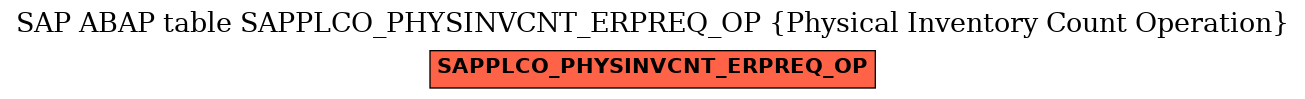 E-R Diagram for table SAPPLCO_PHYSINVCNT_ERPREQ_OP (Physical Inventory Count Operation)