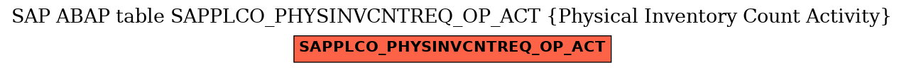 E-R Diagram for table SAPPLCO_PHYSINVCNTREQ_OP_ACT (Physical Inventory Count Activity)