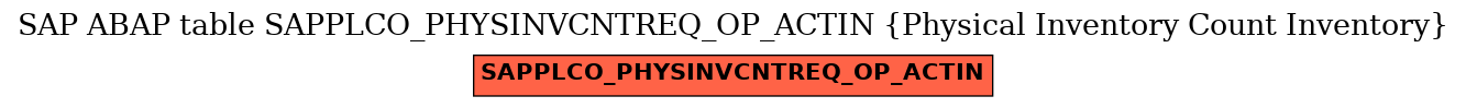 E-R Diagram for table SAPPLCO_PHYSINVCNTREQ_OP_ACTIN (Physical Inventory Count Inventory)