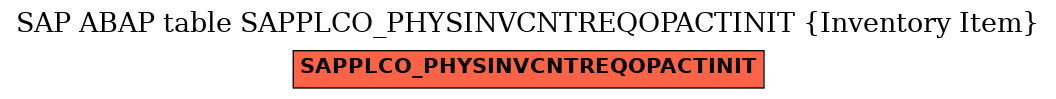 E-R Diagram for table SAPPLCO_PHYSINVCNTREQOPACTINIT (Inventory Item)