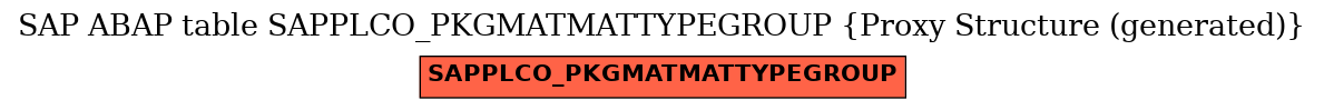 E-R Diagram for table SAPPLCO_PKGMATMATTYPEGROUP (Proxy Structure (generated))