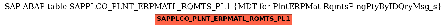 E-R Diagram for table SAPPLCO_PLNT_ERPMATL_RQMTS_PL1 (MDT for PlntERPMatlRqmtsPlngPtyByIDQryMsg_s)