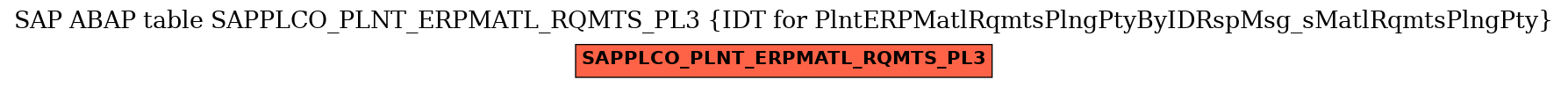 E-R Diagram for table SAPPLCO_PLNT_ERPMATL_RQMTS_PL3 (IDT for PlntERPMatlRqmtsPlngPtyByIDRspMsg_sMatlRqmtsPlngPty)