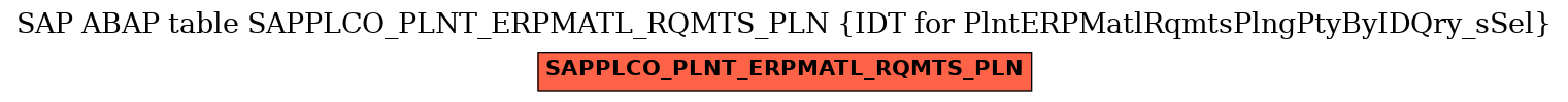 E-R Diagram for table SAPPLCO_PLNT_ERPMATL_RQMTS_PLN (IDT for PlntERPMatlRqmtsPlngPtyByIDQry_sSel)