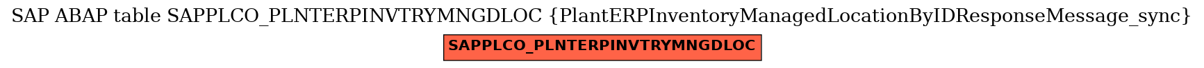 E-R Diagram for table SAPPLCO_PLNTERPINVTRYMNGDLOC (PlantERPInventoryManagedLocationByIDResponseMessage_sync)