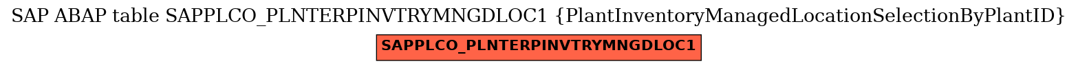 E-R Diagram for table SAPPLCO_PLNTERPINVTRYMNGDLOC1 (PlantInventoryManagedLocationSelectionByPlantID)