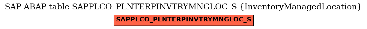 E-R Diagram for table SAPPLCO_PLNTERPINVTRYMNGLOC_S (InventoryManagedLocation)