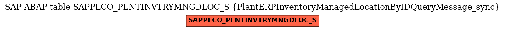 E-R Diagram for table SAPPLCO_PLNTINVTRYMNGDLOC_S (PlantERPInventoryManagedLocationByIDQueryMessage_sync)