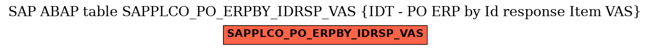 E-R Diagram for table SAPPLCO_PO_ERPBY_IDRSP_VAS (IDT - PO ERP by Id response Item VAS)