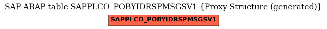 E-R Diagram for table SAPPLCO_POBYIDRSPMSGSV1 (Proxy Structure (generated))