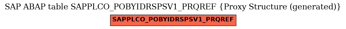 E-R Diagram for table SAPPLCO_POBYIDRSPSV1_PRQREF (Proxy Structure (generated))