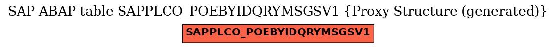 E-R Diagram for table SAPPLCO_POEBYIDQRYMSGSV1 (Proxy Structure (generated))