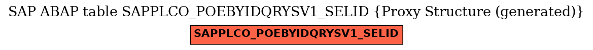 E-R Diagram for table SAPPLCO_POEBYIDQRYSV1_SELID (Proxy Structure (generated))