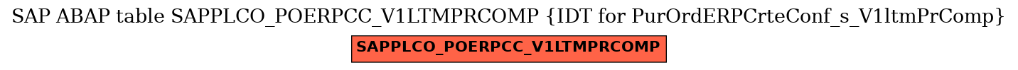E-R Diagram for table SAPPLCO_POERPCC_V1LTMPRCOMP (IDT for PurOrdERPCrteConf_s_V1ltmPrComp)