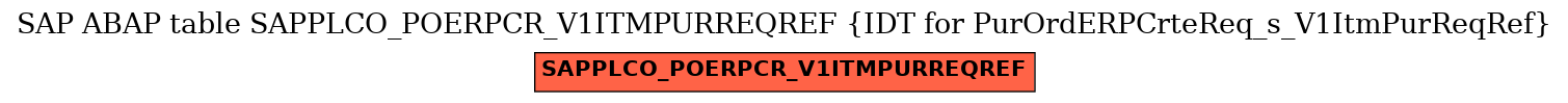 E-R Diagram for table SAPPLCO_POERPCR_V1ITMPURREQREF (IDT for PurOrdERPCrteReq_s_V1ItmPurReqRef)