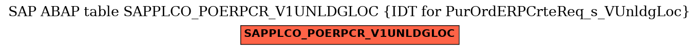 E-R Diagram for table SAPPLCO_POERPCR_V1UNLDGLOC (IDT for PurOrdERPCrteReq_s_VUnldgLoc)
