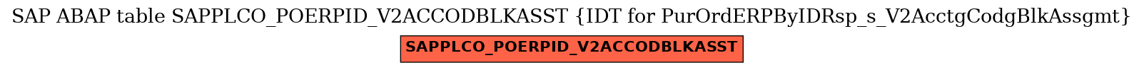 E-R Diagram for table SAPPLCO_POERPID_V2ACCODBLKASST (IDT for PurOrdERPByIDRsp_s_V2AcctgCodgBlkAssgmt)