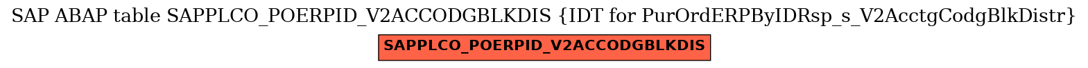 E-R Diagram for table SAPPLCO_POERPID_V2ACCODGBLKDIS (IDT for PurOrdERPByIDRsp_s_V2AcctgCodgBlkDistr)