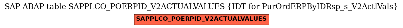 E-R Diagram for table SAPPLCO_POERPID_V2ACTUALVALUES (IDT for PurOrdERPByIDRsp_s_V2ActlVals)