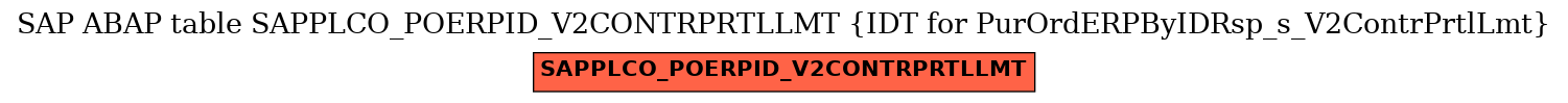 E-R Diagram for table SAPPLCO_POERPID_V2CONTRPRTLLMT (IDT for PurOrdERPByIDRsp_s_V2ContrPrtlLmt)
