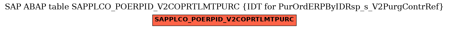 E-R Diagram for table SAPPLCO_POERPID_V2COPRTLMTPURC (IDT for PurOrdERPByIDRsp_s_V2PurgContrRef)