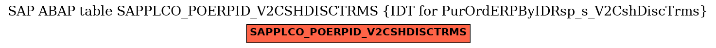 E-R Diagram for table SAPPLCO_POERPID_V2CSHDISCTRMS (IDT for PurOrdERPByIDRsp_s_V2CshDiscTrms)
