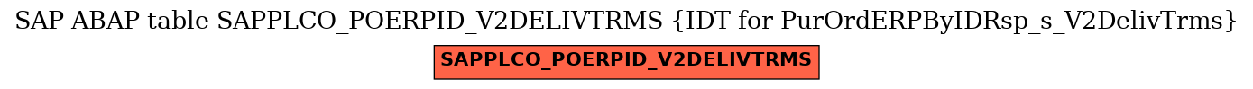 E-R Diagram for table SAPPLCO_POERPID_V2DELIVTRMS (IDT for PurOrdERPByIDRsp_s_V2DelivTrms)