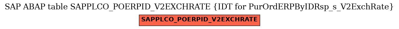E-R Diagram for table SAPPLCO_POERPID_V2EXCHRATE (IDT for PurOrdERPByIDRsp_s_V2ExchRate)