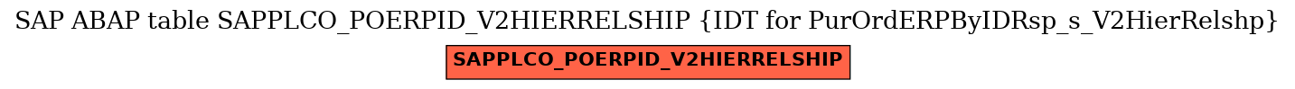 E-R Diagram for table SAPPLCO_POERPID_V2HIERRELSHIP (IDT for PurOrdERPByIDRsp_s_V2HierRelshp)