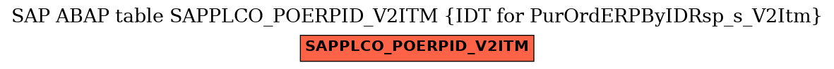 E-R Diagram for table SAPPLCO_POERPID_V2ITM (IDT for PurOrdERPByIDRsp_s_V2Itm)