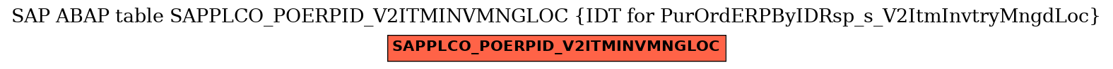 E-R Diagram for table SAPPLCO_POERPID_V2ITMINVMNGLOC (IDT for PurOrdERPByIDRsp_s_V2ItmInvtryMngdLoc)