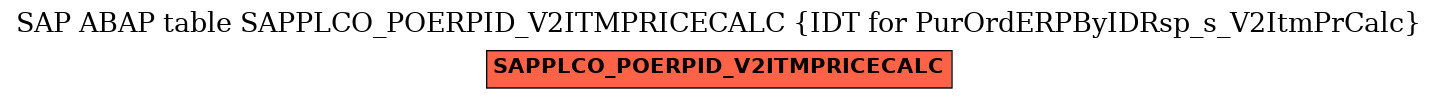 E-R Diagram for table SAPPLCO_POERPID_V2ITMPRICECALC (IDT for PurOrdERPByIDRsp_s_V2ItmPrCalc)