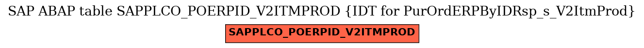 E-R Diagram for table SAPPLCO_POERPID_V2ITMPROD (IDT for PurOrdERPByIDRsp_s_V2ItmProd)