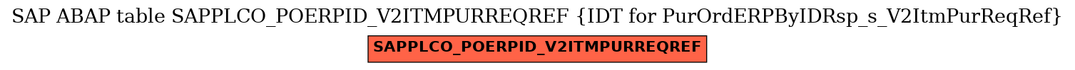 E-R Diagram for table SAPPLCO_POERPID_V2ITMPURREQREF (IDT for PurOrdERPByIDRsp_s_V2ItmPurReqRef)