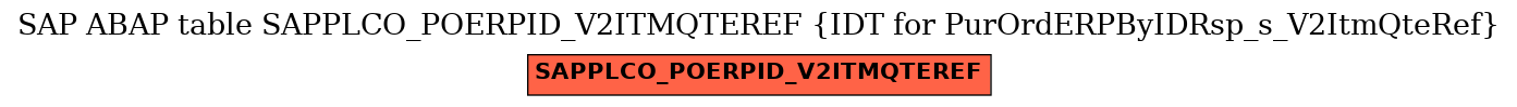 E-R Diagram for table SAPPLCO_POERPID_V2ITMQTEREF (IDT for PurOrdERPByIDRsp_s_V2ItmQteRef)