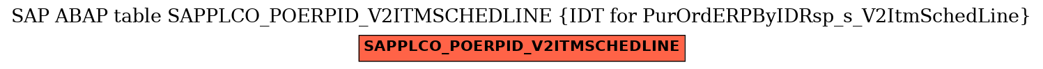 E-R Diagram for table SAPPLCO_POERPID_V2ITMSCHEDLINE (IDT for PurOrdERPByIDRsp_s_V2ItmSchedLine)