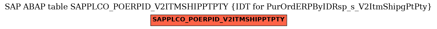 E-R Diagram for table SAPPLCO_POERPID_V2ITMSHIPPTPTY (IDT for PurOrdERPByIDRsp_s_V2ItmShipgPtPty)