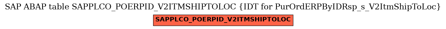 E-R Diagram for table SAPPLCO_POERPID_V2ITMSHIPTOLOC (IDT for PurOrdERPByIDRsp_s_V2ItmShipToLoc)