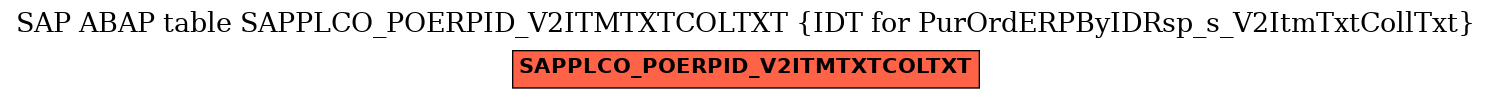 E-R Diagram for table SAPPLCO_POERPID_V2ITMTXTCOLTXT (IDT for PurOrdERPByIDRsp_s_V2ItmTxtCollTxt)