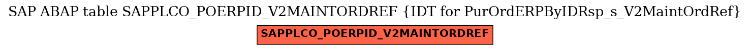 E-R Diagram for table SAPPLCO_POERPID_V2MAINTORDREF (IDT for PurOrdERPByIDRsp_s_V2MaintOrdRef)