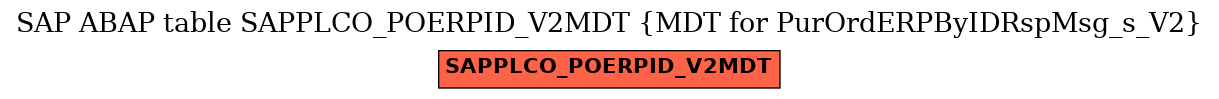 E-R Diagram for table SAPPLCO_POERPID_V2MDT (MDT for PurOrdERPByIDRspMsg_s_V2)