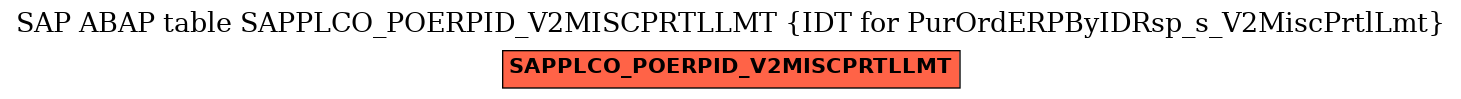 E-R Diagram for table SAPPLCO_POERPID_V2MISCPRTLLMT (IDT for PurOrdERPByIDRsp_s_V2MiscPrtlLmt)