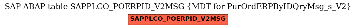 E-R Diagram for table SAPPLCO_POERPID_V2MSG (MDT for PurOrdERPByIDQryMsg_s_V2)