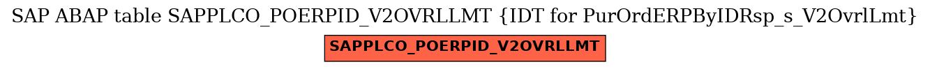 E-R Diagram for table SAPPLCO_POERPID_V2OVRLLMT (IDT for PurOrdERPByIDRsp_s_V2OvrlLmt)