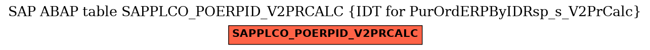 E-R Diagram for table SAPPLCO_POERPID_V2PRCALC (IDT for PurOrdERPByIDRsp_s_V2PrCalc)