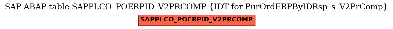 E-R Diagram for table SAPPLCO_POERPID_V2PRCOMP (IDT for PurOrdERPByIDRsp_s_V2PrComp)
